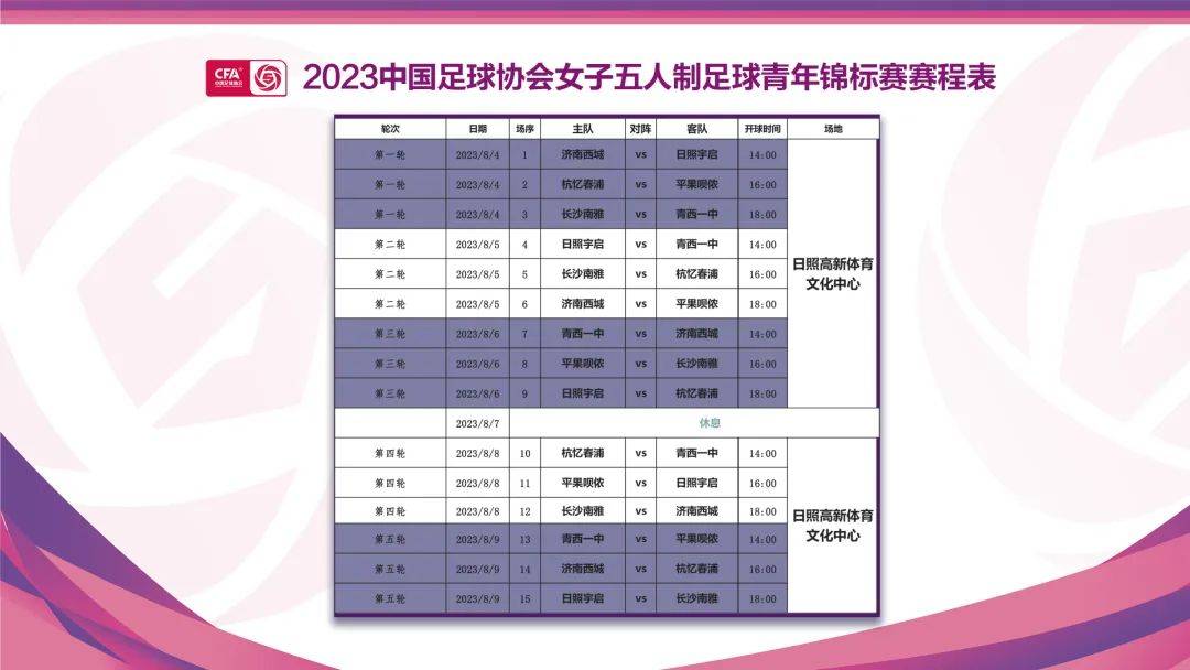 2023中国足球协会女子五人制足球青年锦标赛开赛！