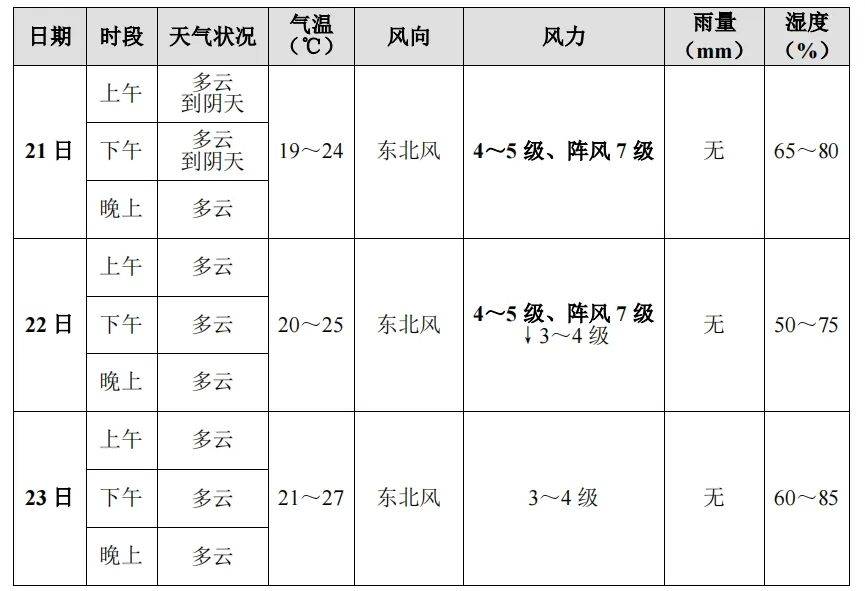 亚足联奥运会女足预选赛 | 气象条件预报亚足联！亚足联