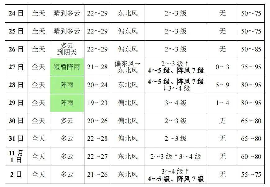 亚足联奥运会女足预选赛 | 气象条件预报亚足联！亚足联