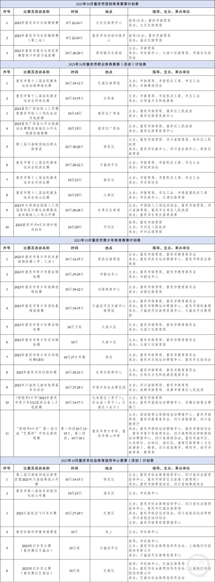 30项体育赛事！重庆十月体育赛事目录火热出炉！体育赛事