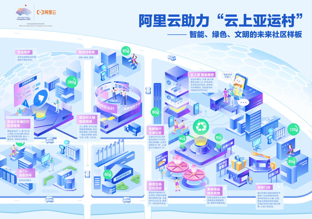 云上亚运的新起点体育赛事，体育赛事会越来越「聪明」吗？！体育赛事