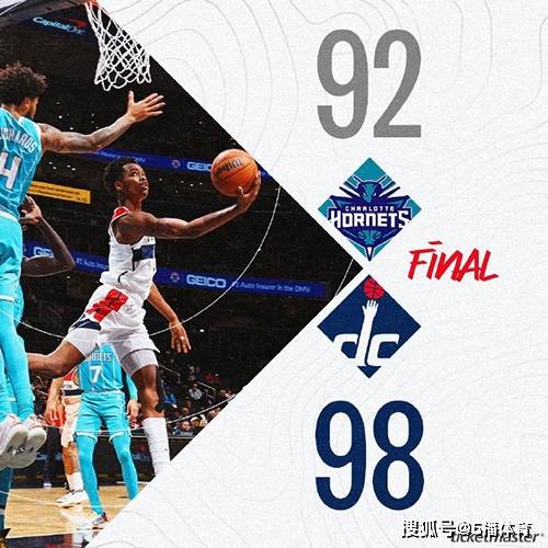 NBA季前赛：奇才98-92逆转黄蜂,库兹马19分,罗齐尔13分