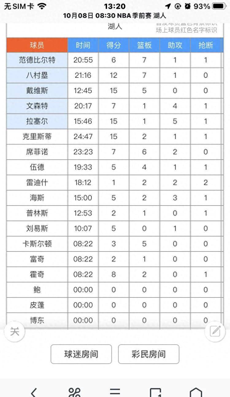 NBA季前赛湖勇大战NBA季前赛！NBA季前赛