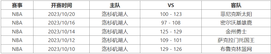 10月25日 NBA季前赛赛事前瞻分析之：湖人对阵掘金NBA！NBA