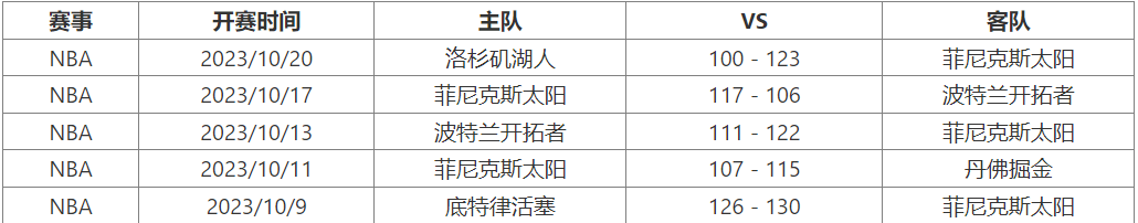 10月25日 NBA季前赛赛事前瞻分析之：太阳对阵勇士NBA！NBA