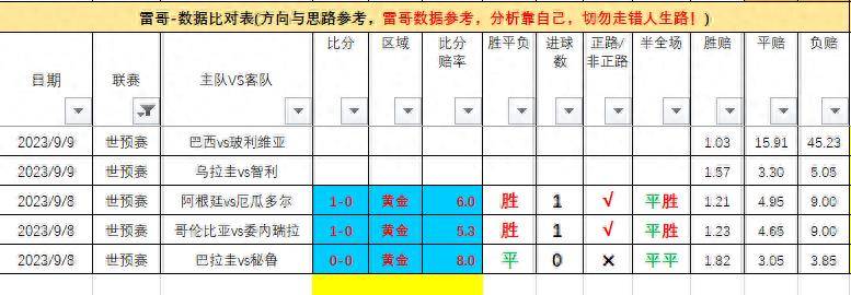 世界杯预选赛-巴西对阵玻利维亚+乌拉圭对阵智利世界杯预选赛！世界杯预选赛