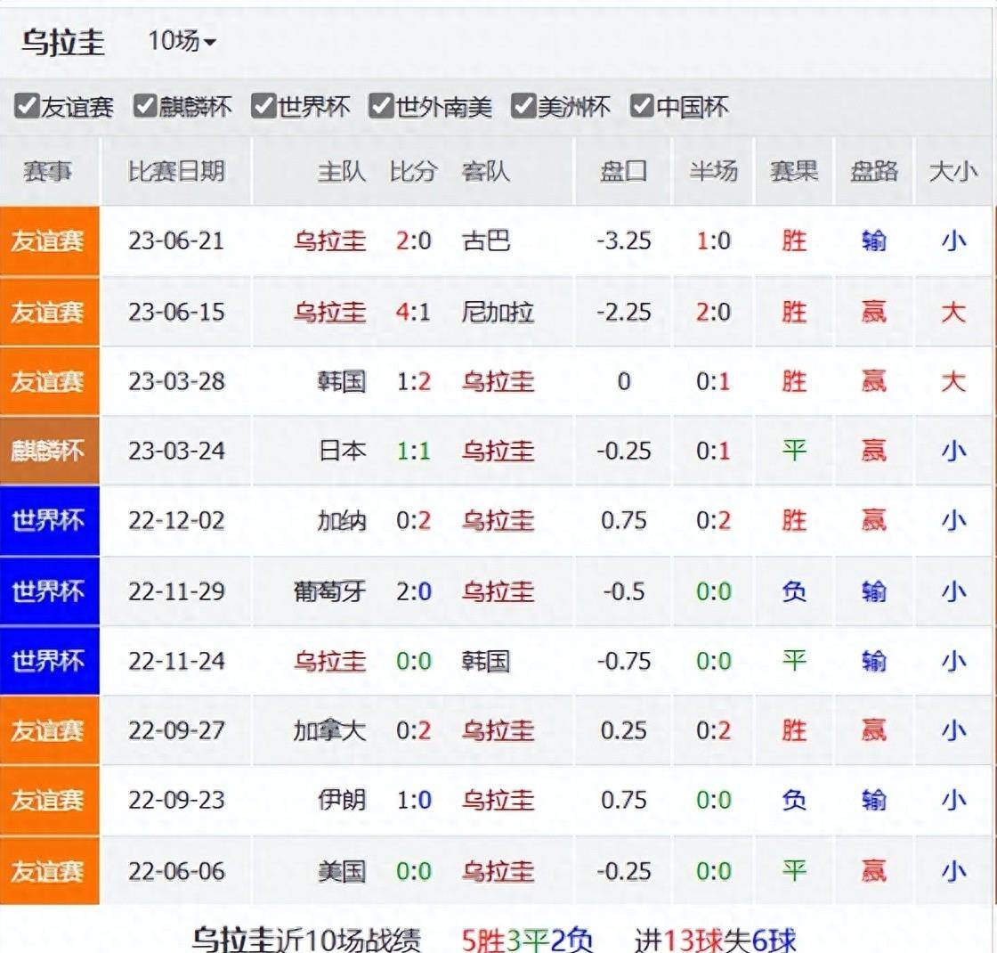 世界杯预选赛-巴西对阵玻利维亚+乌拉圭对阵智利世界杯预选赛！世界杯预选赛