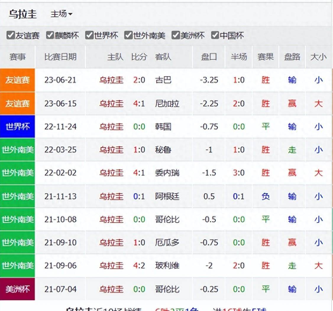 世界杯预选赛-巴西对阵玻利维亚+乌拉圭对阵智利世界杯预选赛！世界杯预选赛