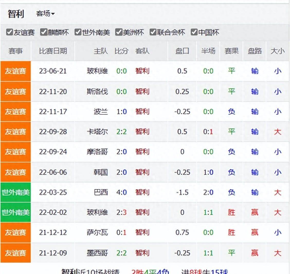 世界杯预选赛-巴西对阵玻利维亚+乌拉圭对阵智利世界杯预选赛！世界杯预选赛