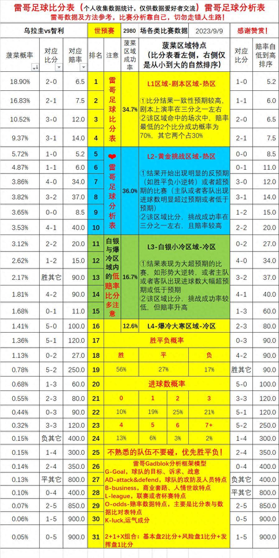 世界杯预选赛-巴西对阵玻利维亚+乌拉圭对阵智利世界杯预选赛！世界杯预选赛