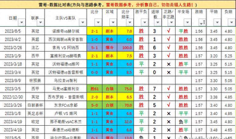 世界杯预选赛-巴西对阵玻利维亚+乌拉圭对阵智利世界杯预选赛！世界杯预选赛