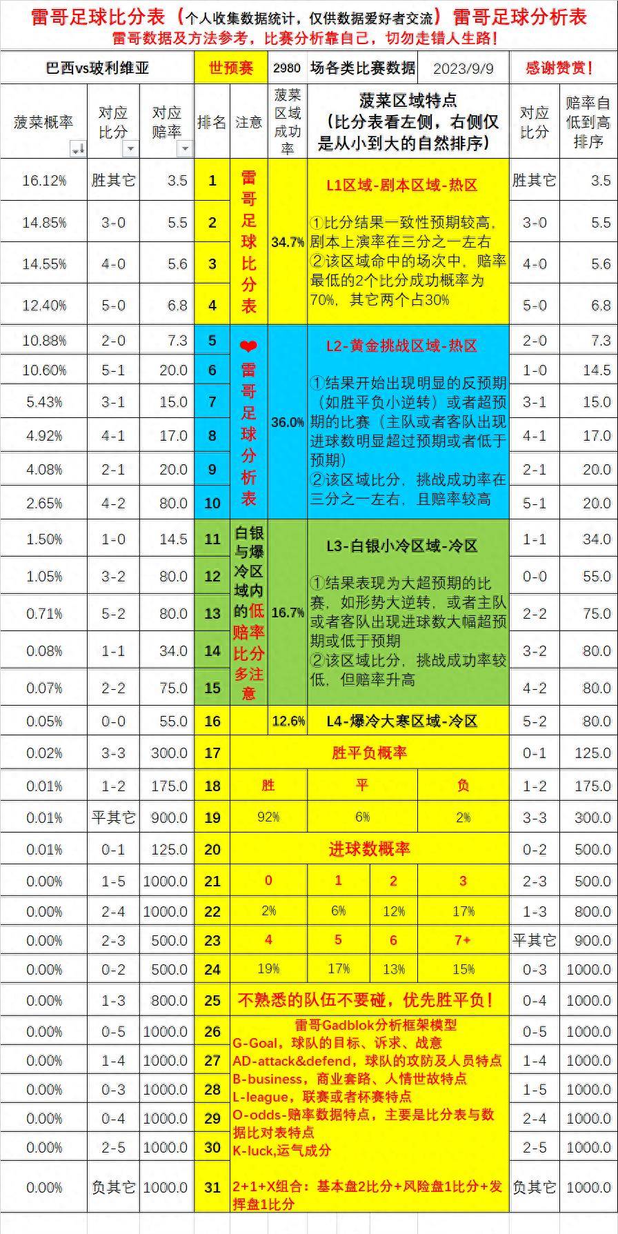 世界杯预选赛-巴西对阵玻利维亚+乌拉圭对阵智利世界杯预选赛！世界杯预选赛