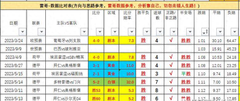 世界杯预选赛-巴西对阵玻利维亚+乌拉圭对阵智利世界杯预选赛！世界杯预选赛