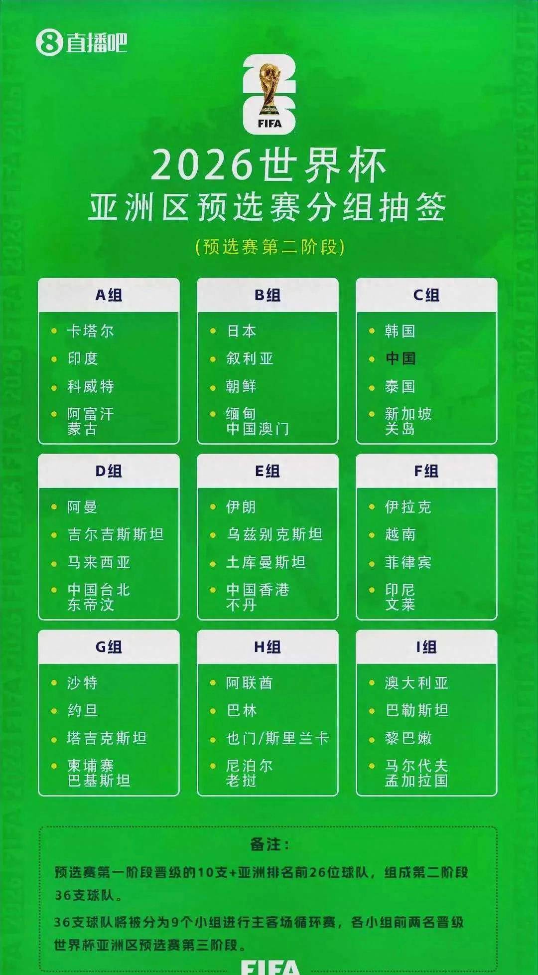 不必悲观世界杯预选赛！ 满足三个条件 国足世界杯预选赛出线概率25%！世界杯预选赛