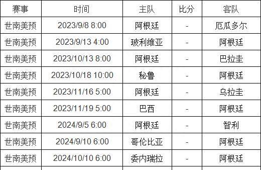 梅西接下来有密集的联赛、杯赛、世界杯预选赛世界杯预选赛，身体吃得消吗？！世界杯预选赛