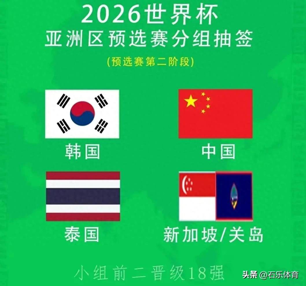 2026年世界杯预选赛世界杯预选赛，国足喜获上上签，能给球迷惊喜吗？！世界杯预选赛