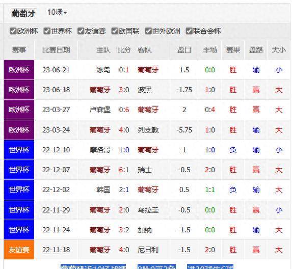 欧洲杯预选赛预选赛-斯洛伐克对阵葡萄牙欧洲杯预选赛预选赛！欧洲杯预选赛预选赛