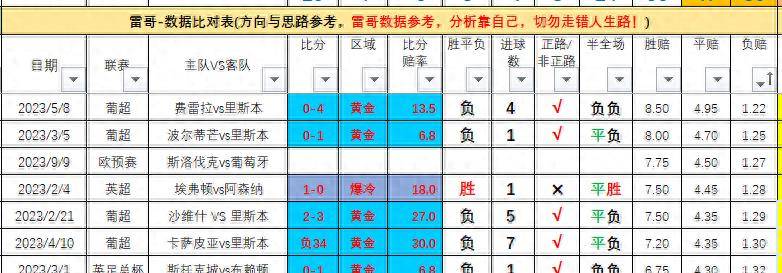 欧洲杯预选赛预选赛-斯洛伐克对阵葡萄牙欧洲杯预选赛预选赛！欧洲杯预选赛预选赛