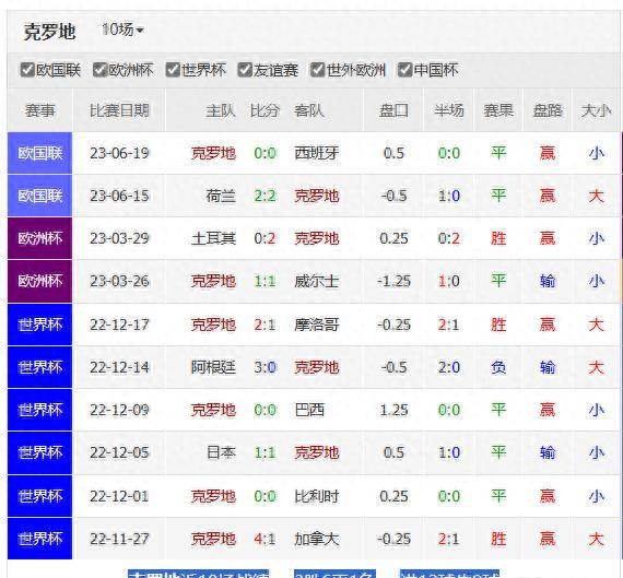 欧洲杯预选赛预选赛-克罗地亚对阵拉脱维亚欧洲杯预选赛预选赛！欧洲杯预选赛预选赛