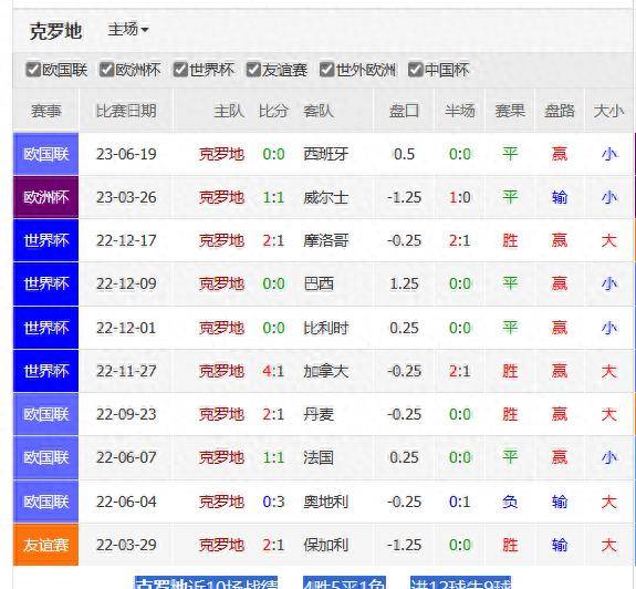 欧洲杯预选赛预选赛-克罗地亚对阵拉脱维亚欧洲杯预选赛预选赛！欧洲杯预选赛预选赛