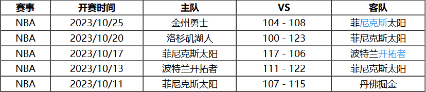 10月27日 NBA常规赛赛事前瞻分析之：太阳对阵湖人NBA！NBA