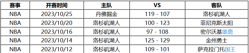 10月27日 NBA常规赛赛事前瞻分析之：太阳对阵湖人NBA！NBA