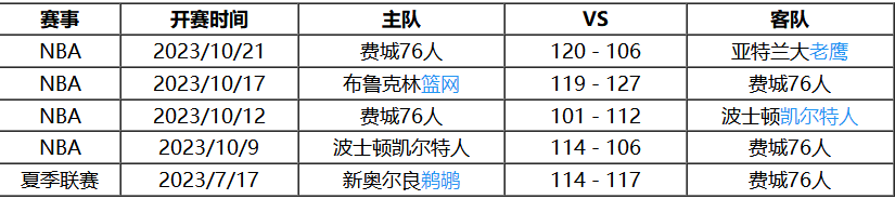 10月27日 NBA常规赛赛事前瞻分析之：76人对阵雄鹿NBA！NBA