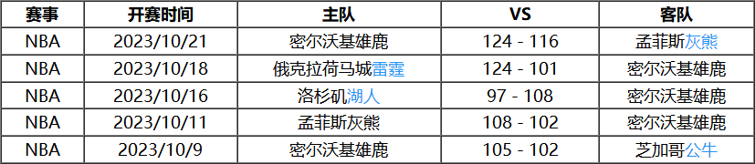 10月27日 NBA常规赛赛事前瞻分析之：76人对阵雄鹿NBA！NBA