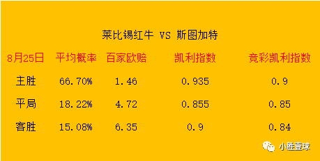 今日竞彩推荐：莱比锡红牛对阵斯图加特斯图加特！！斯图加特