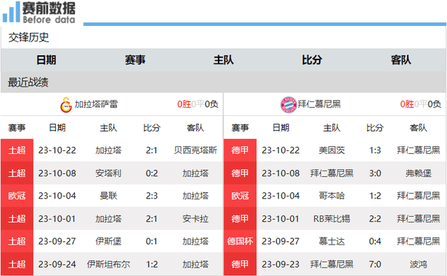 加拉塔萨雷对阵拜仁慕尼黑前瞻：伊卡尔迪伤缺 拜仁慕尼黑火力全开 盼三连胜领跑拜仁慕尼黑！拜仁慕尼黑