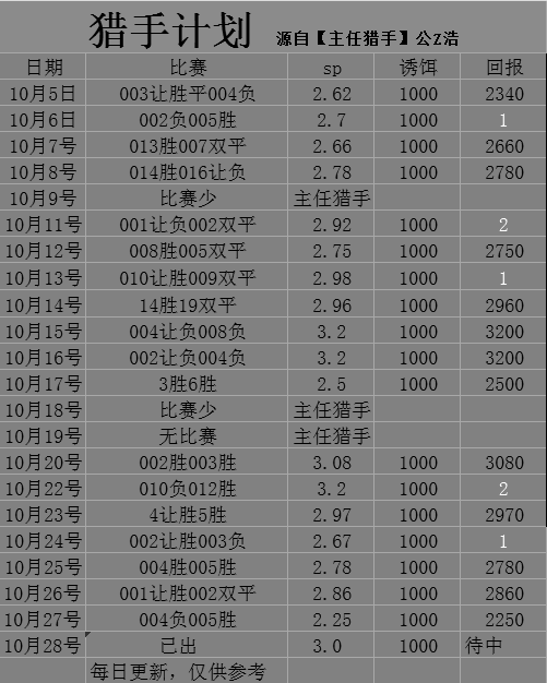 西班牙足球甲级联赛：巴塞罗那对阵皇马,预测分析