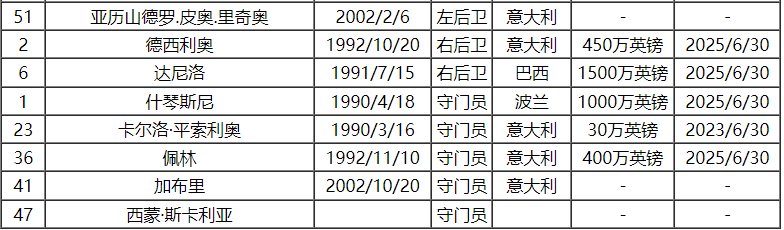 2023-24赛季意大利甲级联赛尤文队队员号码及阵容名单尤文！尤文