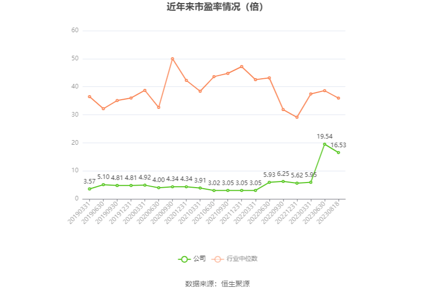 汇隆底特律活塞：2023年上半年净利润同比下降4.74% 拟10派1.7元底特律活塞！底特律活塞