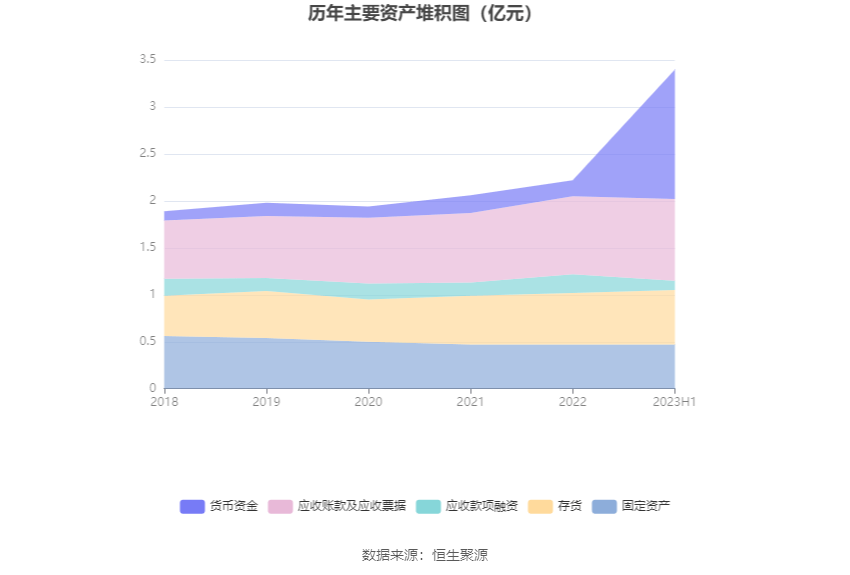 汇隆底特律活塞：2023年上半年净利润同比下降4.74% 拟10派1.7元底特律活塞！底特律活塞