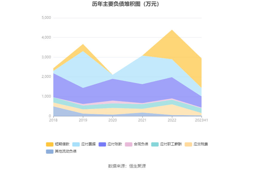 汇隆底特律活塞：2023年上半年净利润同比下降4.74% 拟10派1.7元底特律活塞！底特律活塞