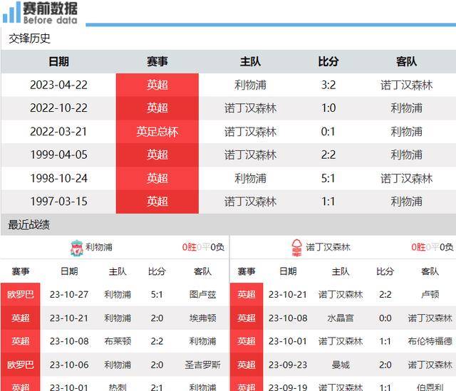 CCTV5直播利物浦对阵诺丁汉森林：努涅斯状态上佳 利物浦砍伐森林利物浦！利物浦