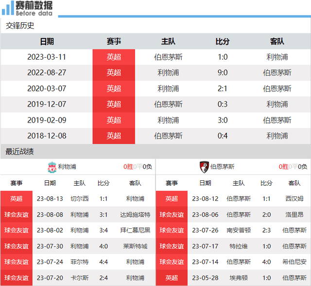 CCTV5直播利物浦对阵伯恩茅斯：远藤航有望英格兰超级联赛首秀 利物浦盼首胜利物浦！利物浦