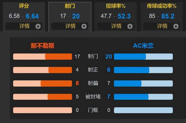 家有一老如有一宝那不勒斯！37岁吉鲁双响 无奈连丢2球 米兰2-2那不勒斯！68直播体育