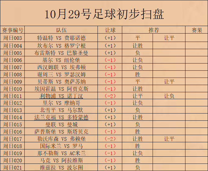 意大利甲级联赛 那不勒斯 对阵 AC米兰那不勒斯！68直播体育