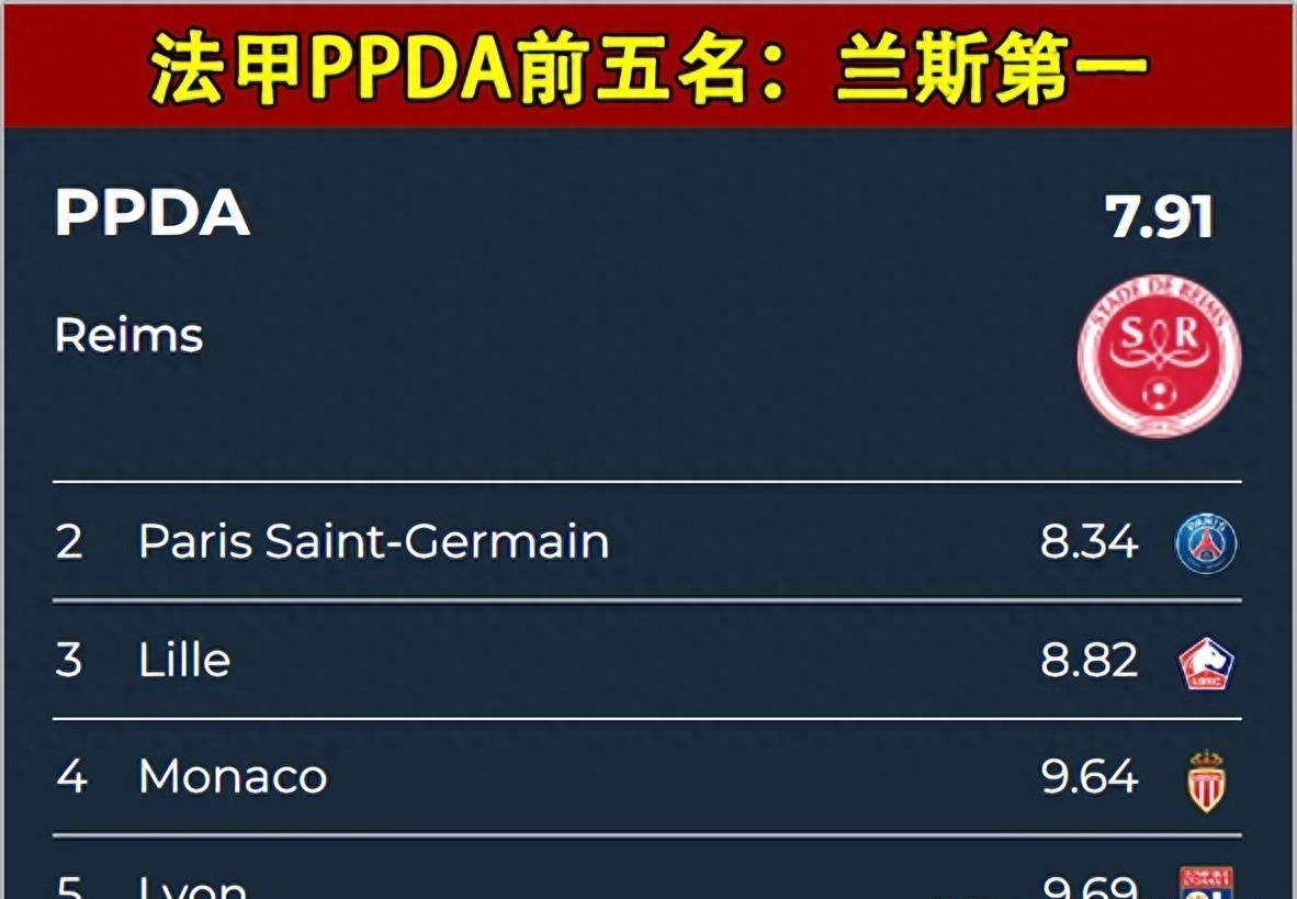 法国甲级联赛：里尔对阵兰斯！68直播体育弱点这么明显兰斯，为什么里尔却很难针对？！68直播体育