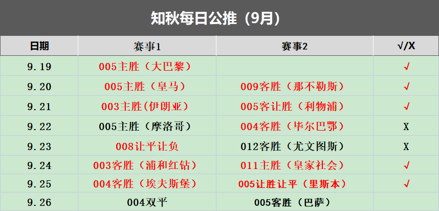 周二足球赛事前瞻 003法国甲级联赛 里尔对阵兰斯兰斯！68直播体育