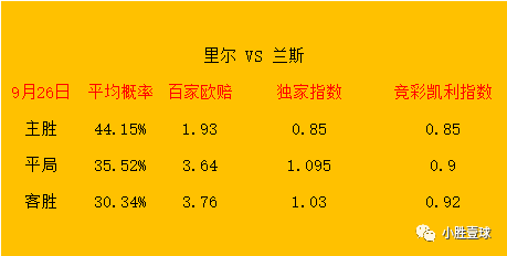 周二法国甲级联赛兰斯，里尔对阵兰斯 附带比分半全场！！68直播体育