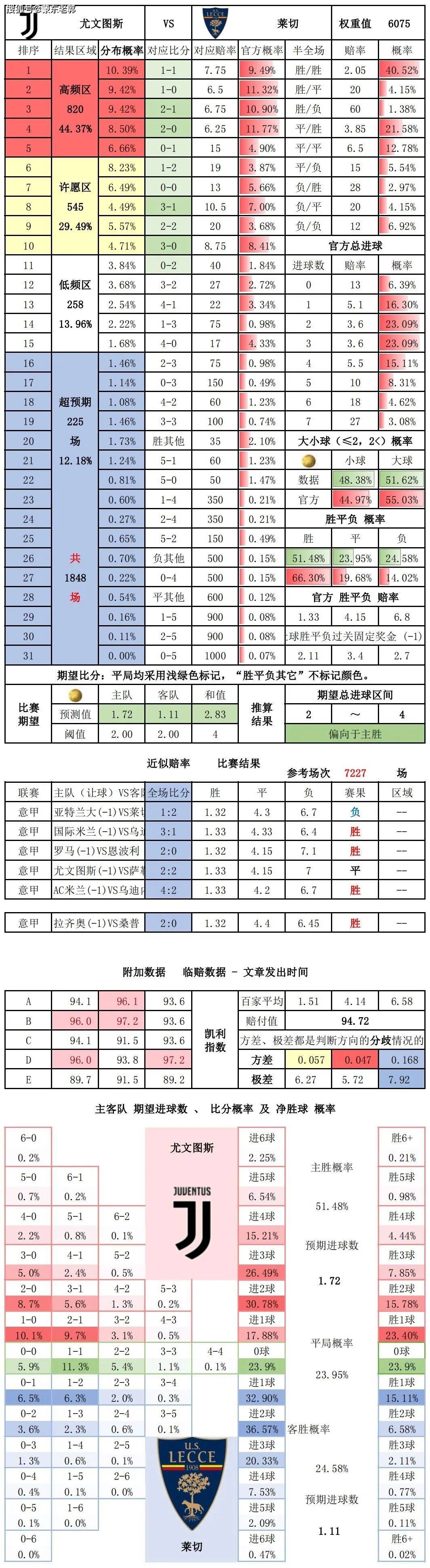 9.26竞彩足球 比分数据 意大利甲级联赛 尤文图斯对阵莱切 法国甲级联赛 里尔对阵兰斯兰斯！68直播体育