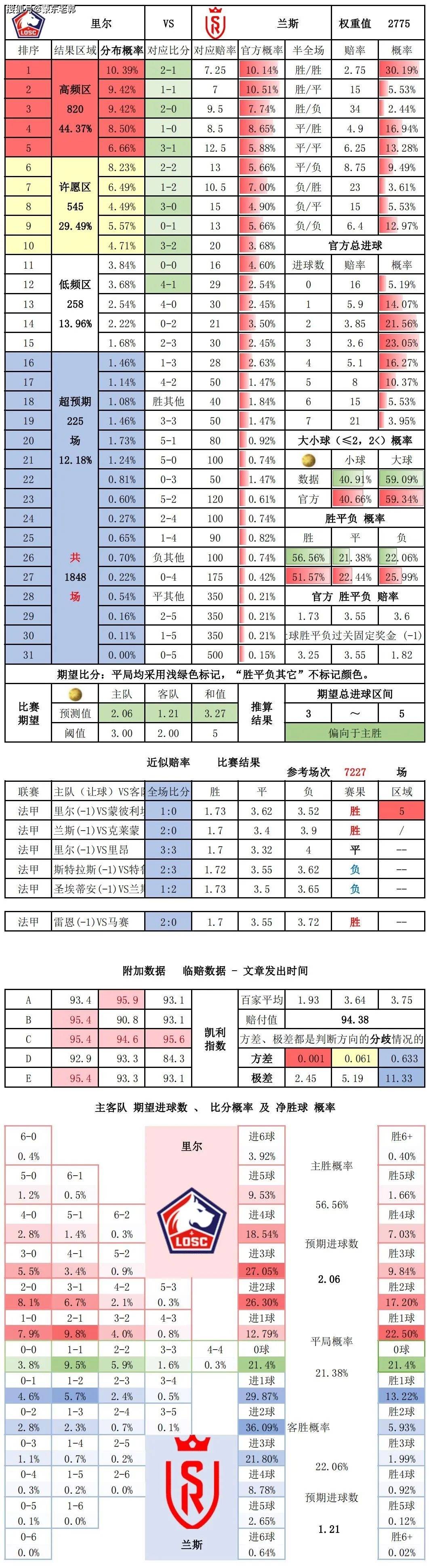 9.26竞彩足球 比分数据 意大利甲级联赛 尤文图斯对阵莱切 法国甲级联赛 里尔对阵兰斯兰斯！68直播体育