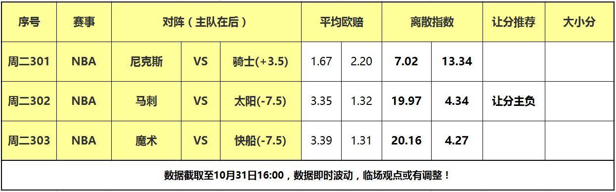 31日大嘴NBA离散：骑士纽约冤家路窄马刺，马刺客场阻击太阳！！马刺