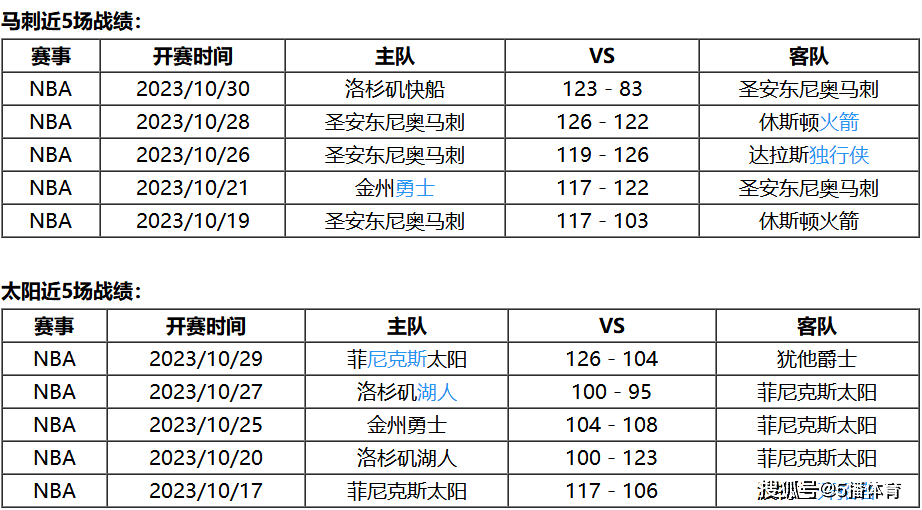 11月01日 NBA常规赛赛事前瞻分析之：马刺对阵太阳马刺！马刺