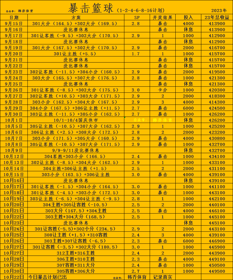 篮球周二302：马刺对阵太阳