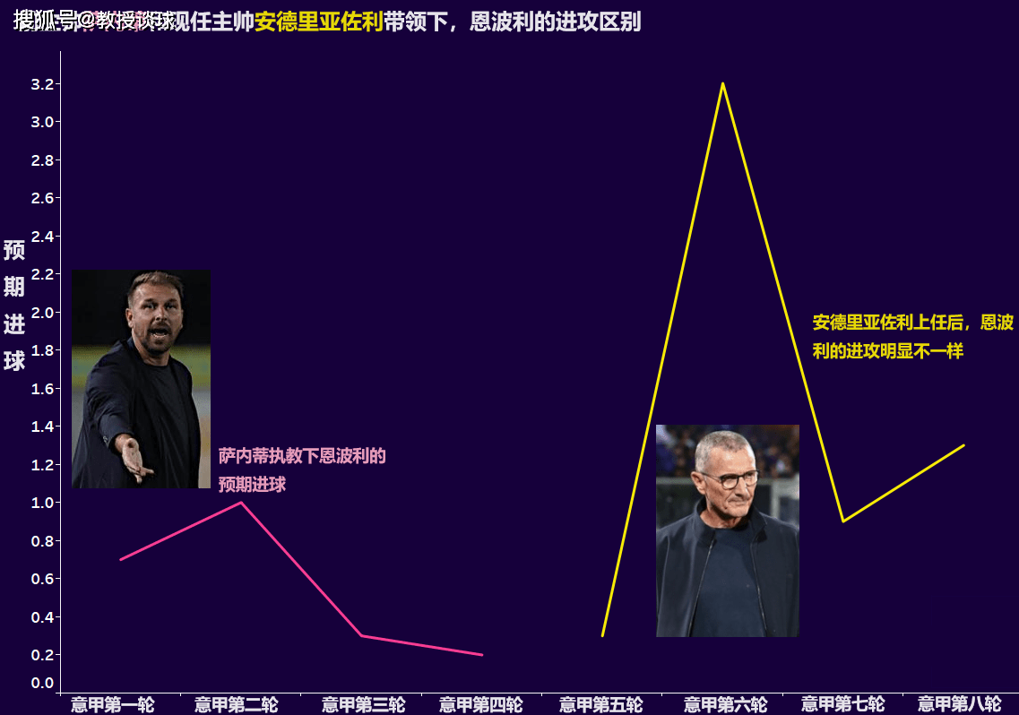 意大利甲级联赛：恩波利对阵亚特兰大亚特兰大，变阵“圣诞树”阵型，恩波利制造冷门？！亚特兰大