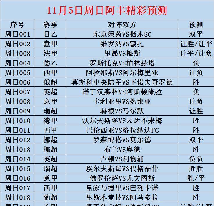 115周日赛事前瞻：英格兰超级联赛（EPL） 卢顿对阵利物浦（内附扫盘）卢顿！卢顿