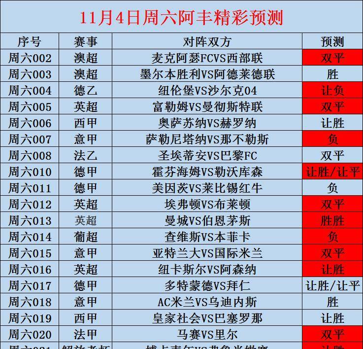 115周日赛事前瞻：英格兰超级联赛（EPL） 卢顿对阵利物浦（内附扫盘）卢顿！卢顿